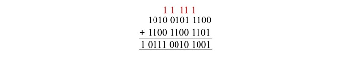 hexadecimal addition binary conversion