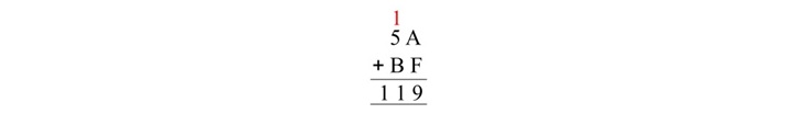 hexadecimal addition