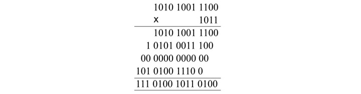 hexadecimal multiplication binary conversion