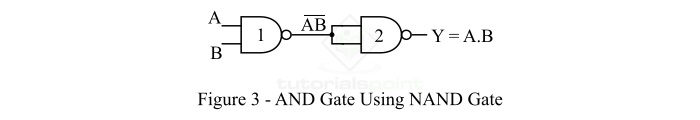 implementation of and gate from nand gate 3