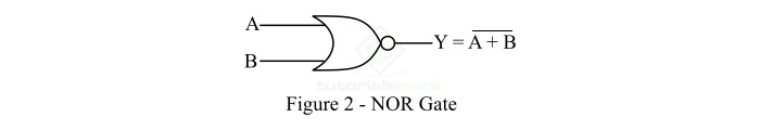 implementation of and gate from nor gate 2