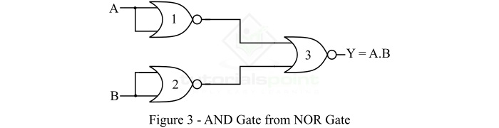 implementation of and gate from nor gate 3