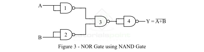 implementation of nor gate from nand gate 3