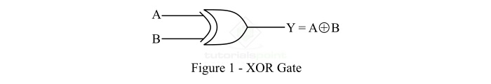 implementation of xor gate from nand gate 1