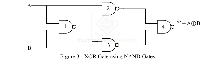 implementation of xor gate from nand gate 3