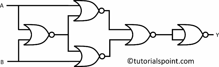 implementation of xor gate from nor gate