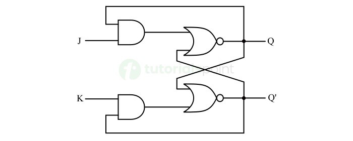 jk latch operation