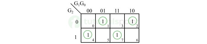 k map for binary bit b0