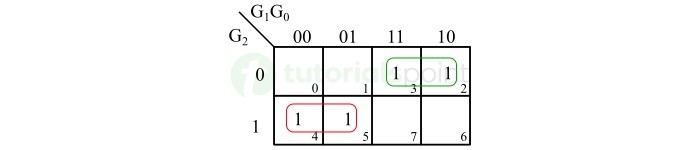 k map for binary bit b1