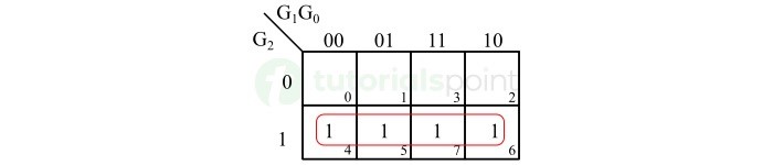 k map for binary bit b2