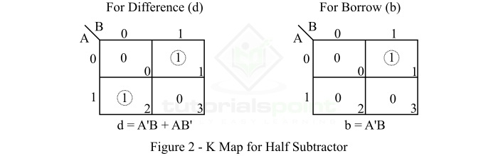 k map for half subtractor