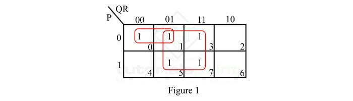 k map representation