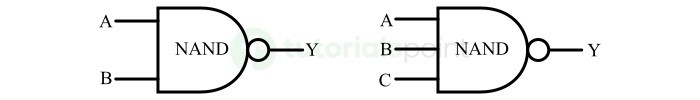 logic symbol of nand date