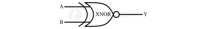 logic symbol of xnor gate