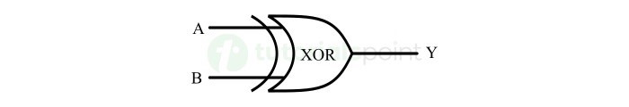 logic symbol of xor gate