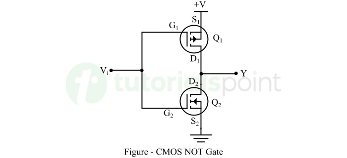 not gate cmos technology