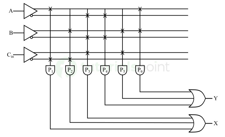 pal logic circuit diagram