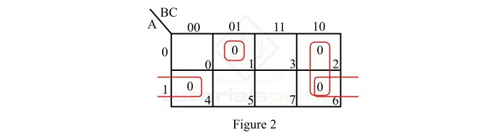 pos k map representation