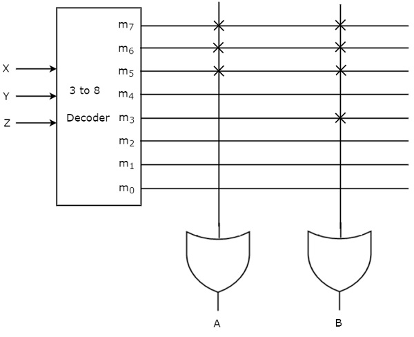 programmable or gates