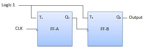 ripple counter diagram