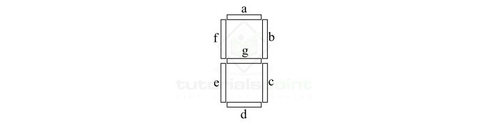 seven segment led display