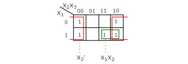 simplified boolean function