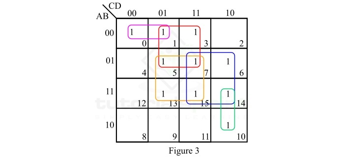 sop k map representation