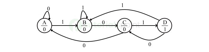 state diagram of moore state machine