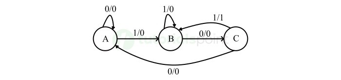 state diagram