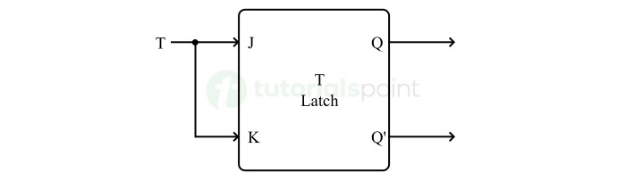 t latch