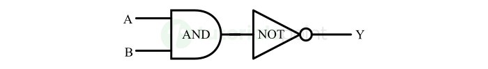 universal gates and nand gate