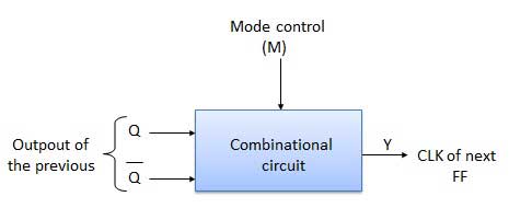 updown counter diagram