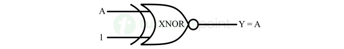 xnor gate buffer