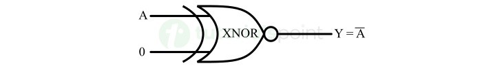 xnor gate inverter