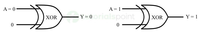 xor gate buffer