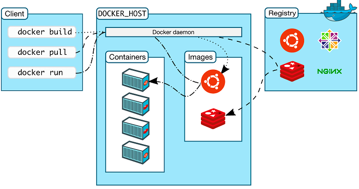 docker architecture