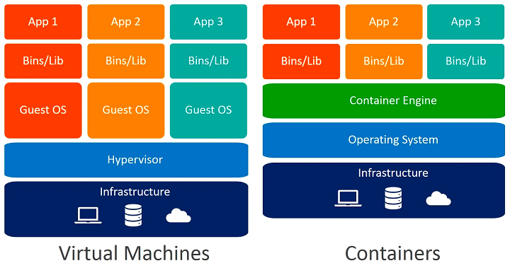 docker overview