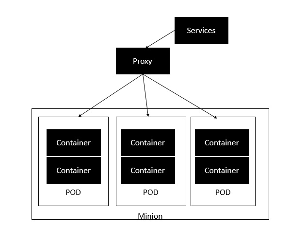 kubernetes architecture