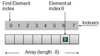 array