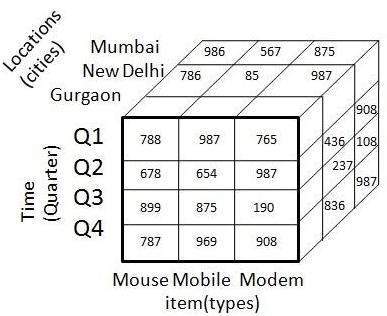 data cube3d1