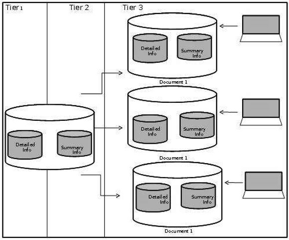 designing datamart