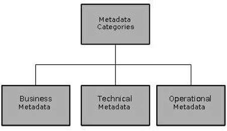 metadata categories