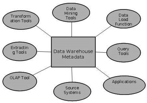 metadata role