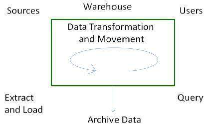 process flow