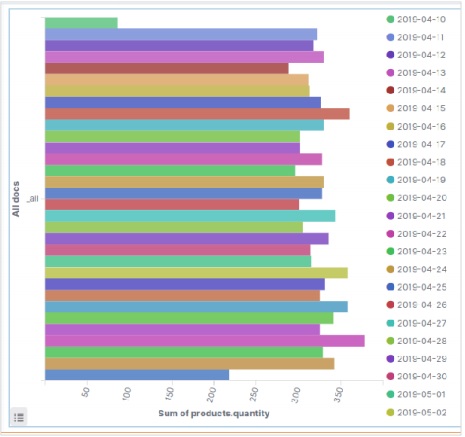 configuration horizontal bar chart