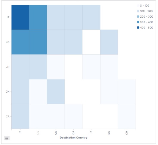 heat map configuration