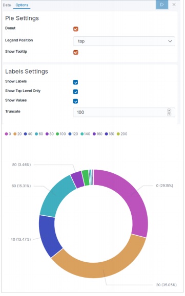 pie charts options