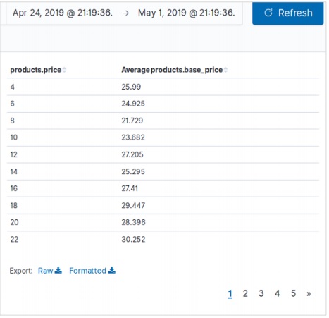 result of kibana sample data