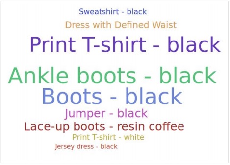 tag cloud result