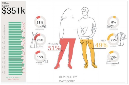 total sales and revenue